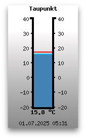 Taupunkt