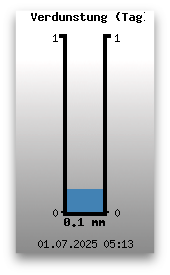 Verdunstung