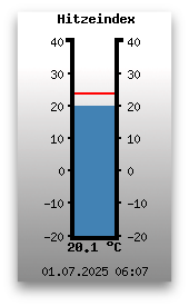 Hitzeindex