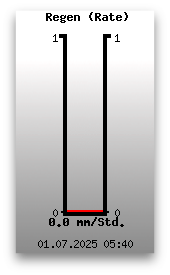 Regenrate