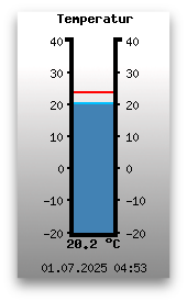 Temperatur