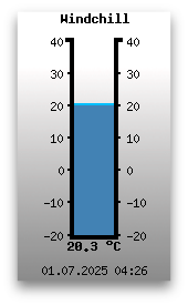 Windchill